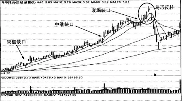 移動平均線“中繼缺口”形態分析詳解 detailed-analysis-of-relay-gap-shape-of-mobile-average