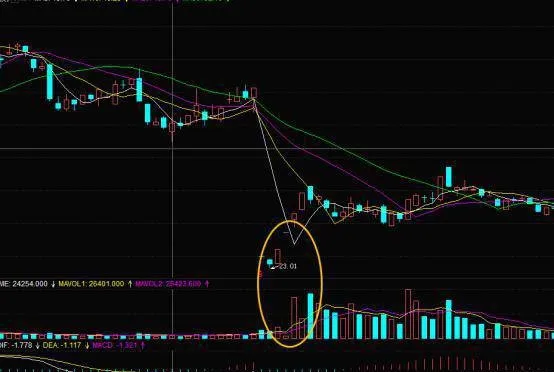 炒股時如何運用厚薄雙板進行追漲？ how-to-use-thick-and-thin-double-plates-to-chase-up-when-speculating-stocks