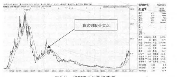 如何深入分析理解股票的价值与趋势? how-to-deeply-analyze-and-understand-the-value-and-trend-of-stocks
