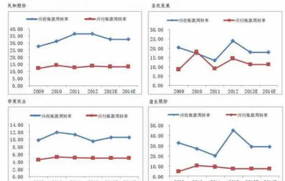 公司财务分析的主要内容 the-main-content-of-the-companys-financial-analysis