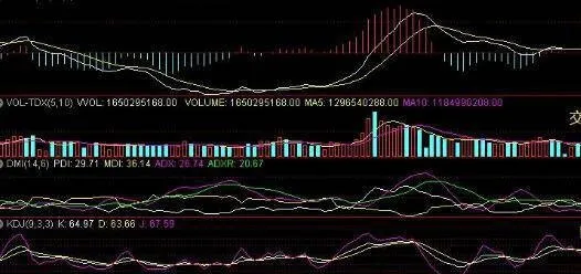 [均線實戰的基礎技術動作]壓線動作的內在動力有幾種？ basic-technical-action-of-equalizer-practice-what-are-the-internal-driving-forces-of-line-pressing-action