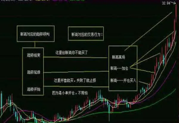 将牛市、熊市的定义“平面化” flattening-the-definition-of-bull-market-and-bear-market