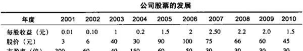 常用的定價指標PB(市淨率) commonly-used-pricing-metrics-pb-pricetobook-ratio