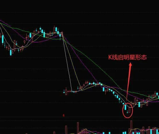 利用K線啓明星形態把握股票價格下跌趨勢中的買入點！ use-the-candlestick-star-pattern-to-grasp-the-buy-point-in-the-downtrend-of-the-stock-price