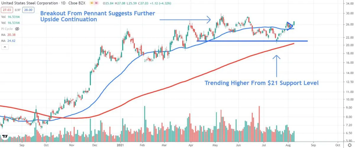 投资者权衡 1 万亿美元基础设施计划，钢铁股上涨 investors-weigh-1-trillion-infrastructure-plan-steel-stocks-rise