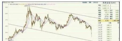 牛市第二期的市场状况 the-market-conditions-of-the-second-phase-of-the-bull-market