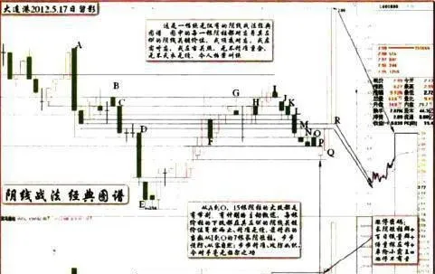 “長陰短柱”的經典戰法的詳細解讀 a-detailed-interpretation-of-the-classic-tactics-of-long-yin-and-short-columns