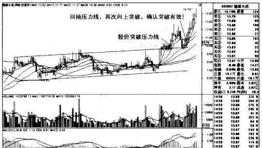 股市震荡式盘整指的是什么？ what-does-stock-market-shock-consolidation-mean