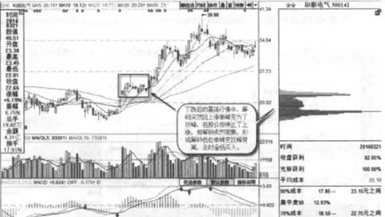 低位單峯變雙峯背離實戰案例及實戰要領 lowlevel-singlepeak-to-doublepeak-deviates-from-actual-combat-cases-and-practical-combat-essentials