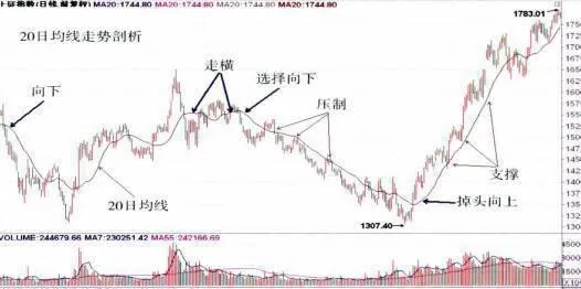 11年的上升指數走勢圖 trend-chart-of-rising-index-in-2011