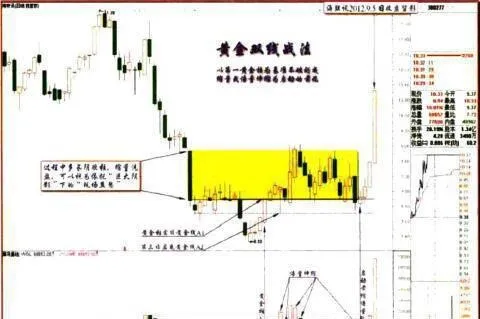 “黃金雙線”的靈活應用的詳細解讀 a-detailed-interpretation-of-the-flexible-application-of-the-golden-double-line