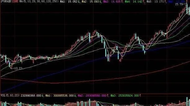 股价指数纪录所有事实 the-stock-price-index-records-all-the-facts