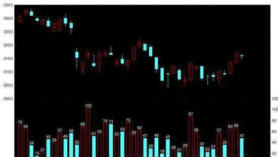 个股业绩包括哪些方面？主要有哪些优缺点？（案例分析） what-are-the-aspects-of-individual-stock-performance-what-are-the-main-advantages-and-disadvantages-case-study