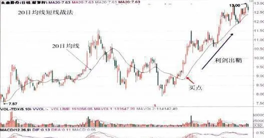 利劍出鞘：無效的買入信號及應對措施 sword-out-of-sheath-invalid-buying-signals-and-countermeasures