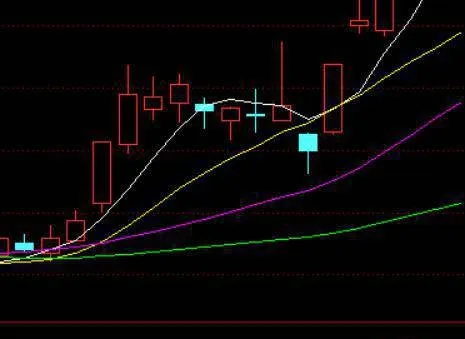 選股技巧之“短莊”連拉漲停戰術 the-shortterm-tactics-of-stock-selection-techniques-have-even-pulled-up-and-stopped