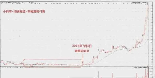 如何理解窄幅震荡行情？ how-to-understand-the-narrow-range-of-volatility-market