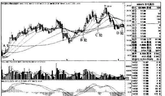 华光股份K线图（2009.3-2011.7）的趋势是什么样的？ what-is-the-trend-of-kline-chart-of-huaguang-2009320117