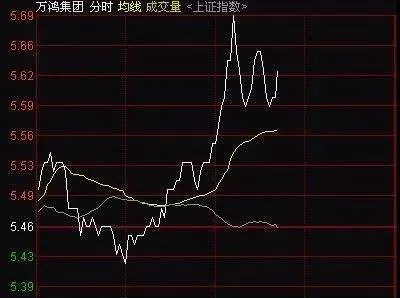 根據分時走勢的量價配合判斷股指的短線強弱。 according-to-the-volume-price-of-the-tick-trend-the-shortterm-strength-of-the-stock-index-is-judged