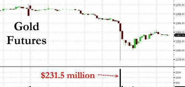 全新的股价走势分析方法十六：大抛单的背后 a-new-method-of-stock-price-trend-analysis-sixteen-behind-the-big-selloff