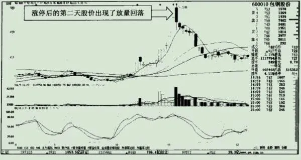 突然出现的缩量涨停能够代表庄家已经达到了高度的控盘吗? can-the-sudden-drawdown-limit-indicate-that-the-bookmaker-has-reached-a-high-degree-of-control