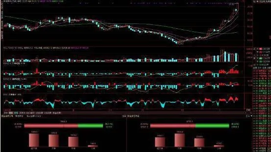 投資黑馬股的關注要點的獲利技巧 profit-tips-for-the-key-points-of-focus-on-investing-in-dark-horse-stocks