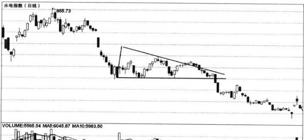 成交量常见指标 a-common-indicator-of-volume