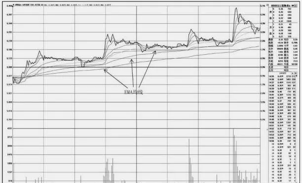 如何利用“XDQD+EMA”組合技術指標捕捉分時圖啓動點 how-to-capture-tick-chart-start-points-using-the-xdqdema-combination-of-technical-indicators