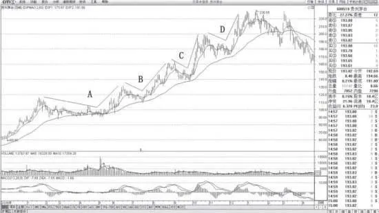 如何識別黃金坑？ how-to-identify-a-gold-pit