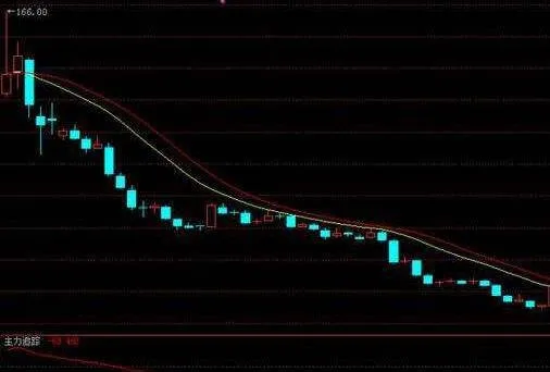 投資者搞清三種均線系統的波動狀態有什麼作用嗎？ what-is-the-role-of-investors-in-understanding-the-volatility-of-the-three-moving-average-systems