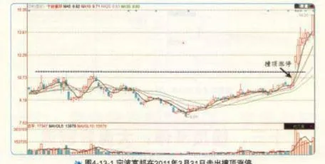 撞頂漲停時爲什麼大盤好就追？ why-is-the-market-chasing-when-it-hits-the-top-and-the-limit