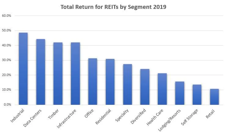 股权 REIT 与抵押 REIT equity-reits-vs-mortgage-reits
