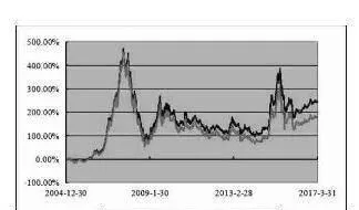 道·琼斯工业指数衍生为那两个指数 the-dow-jones-industrial-index--derived-into-those-two-indices