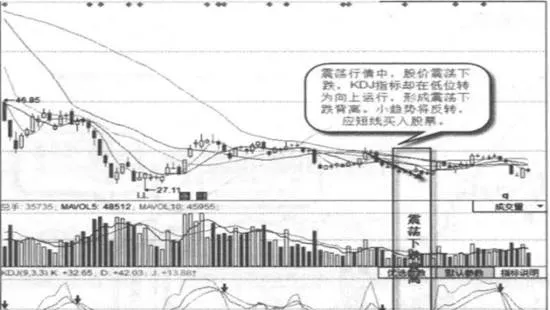 震荡下跌背离实战案例及实战要领 shock-and-decline-diverge-from-actual-combat-cases-and-practical-combat-essentials