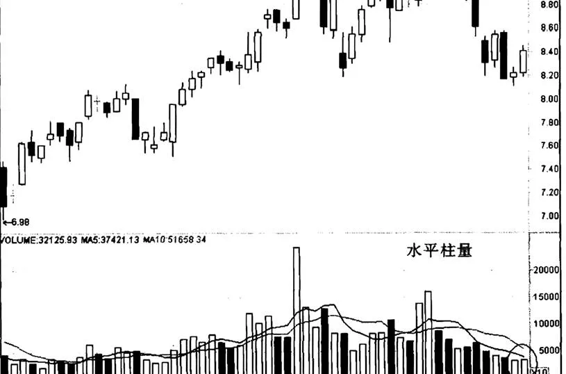 厦门港务“水平柱量”实例的分析 analysis-of-the-example-of-horizontal-column-of-xiamen-port