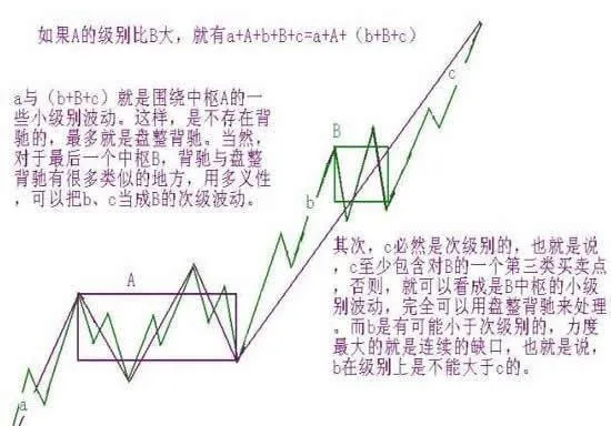 背驰形态：背驰的再分辨 divergence-pattern-reidentification-of-divergence