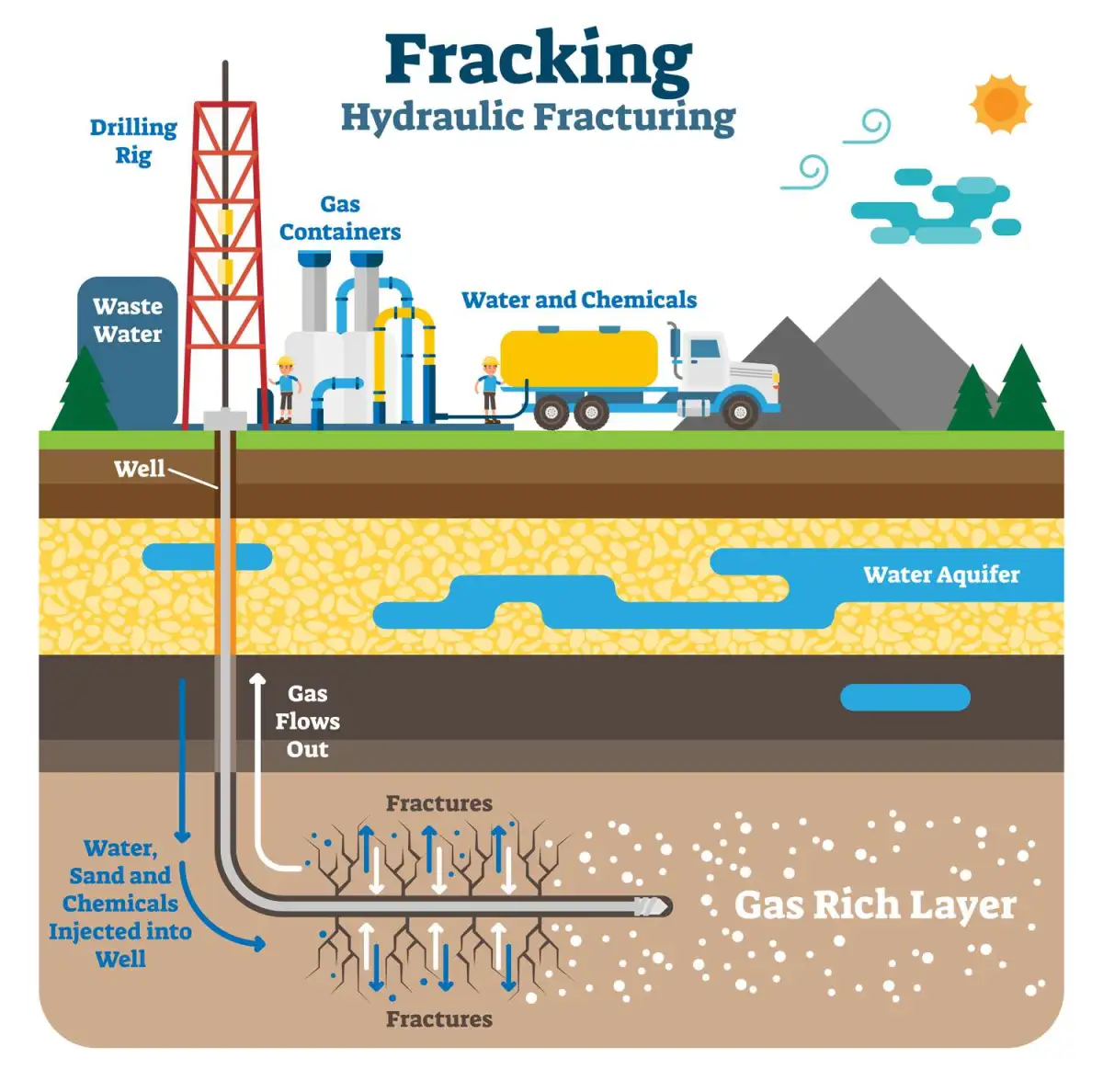 水力压裂:概述、优点和缺点、常见问题解答 hydraulic-fracturing-overview-pros-and-cons-faqs