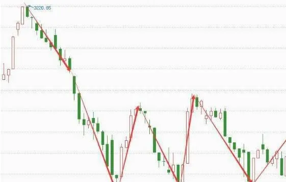 [股市波動性買進策略準則2]交易者買股票成功的概率必須高 stock-market-volatility-buying-strategy-guideline-2-a-trader-must-have-a-high-probability-of-success-buying-a-stock