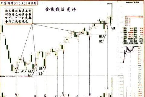 對付狡莊的戰法是什麼？ what-is-the-method-of-warfare-against-cunning