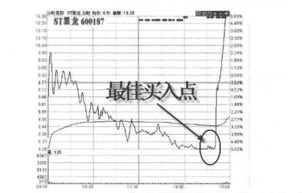 股票從跌停拉到漲停？從跌停拉到漲停分析？ stocks-pulled-from-a-down-limit-to-a-high-limit-from-drop-limit-pull-to-high-limit-analysis