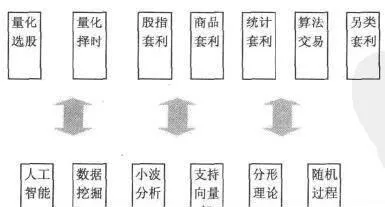 什麼是量化選股？量化選股如何應用 what-is-quantitative-stock-picking-how-quantitative-stock-selection-is-applied