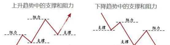 K線走勢圖上支撐和阻力的形成以及K線支撐和阻力的應用 the-formation-of-support-and-resistance-on-the-candlestick-chart-and-the-application-of-candlestick-support-and-resistance