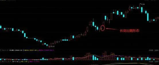 股票知識入門大全｜股市中的買進技巧形態長劍出鞘的K線形態 stock-knowledge-introduction--the-buying-skills-in-the-stock-market-the-candlestick-pattern-of-the-sword-out-of-the-sheath