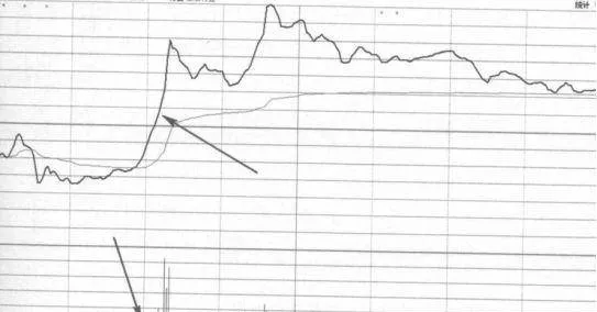 如何理解盤中瘋狂對倒推高的操盤意圖？ how-to-understand-the-intention-of-intraday-madness-to-reverse-high-trading