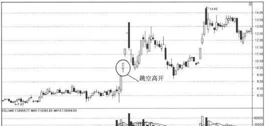 观察上一交易日涨停的股票盘口，第二天追涨 observe-the-stock-handicap-of-the-previous-trading-day-and-chase-the-next-day