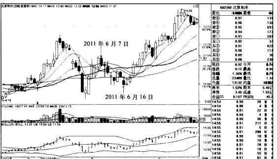 “破跳空跌K線+5日、20日均線金叉”買入模式的適用對象和買入要點是什麼？ what-are-the-applicable-objects-and-buying-points-of-the-kline--5day-and-20-day-moving-average-golden-fork-buying-model