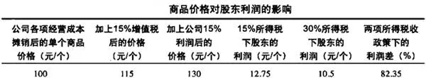 税收政策对股价趋势的影响 the-impact-of-tax-policy-on-stock-price-trends