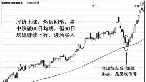 八大買賣原則實戰應用（三） practical-application-of-eight-trading-principles-iii