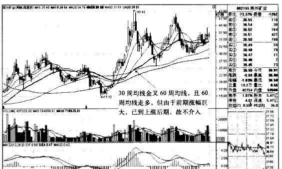 辰州矿业K线图（2009.6-2011.8）的趋势是什么样的？ what-is-the-trend-of-chenzhou-mining-kline-chart-2009620118