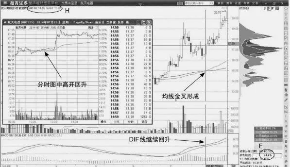 如何利用移動平均線挖掘金叉買點 how-to-use-the-moving-average-to-mine-golden-fork-buying-points