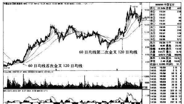 中國寶安K線圖（2008.9-2011.1）的趨勢是什麼樣的？ what-is-the-trend-of-china-baoan-kline-chart-2008920111